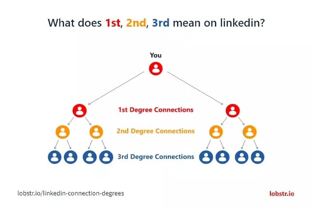 connection degrees new — image15.png