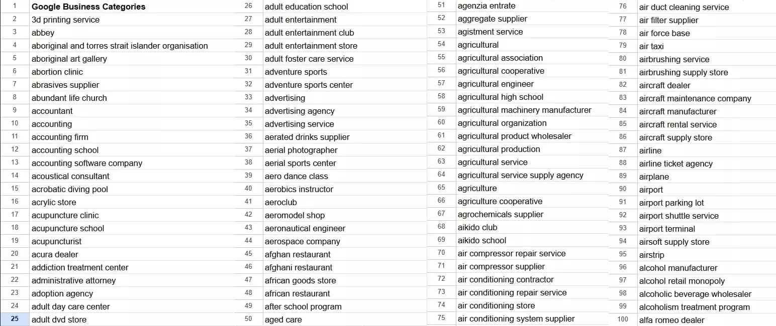 Google Business Categories List in Google Sheet