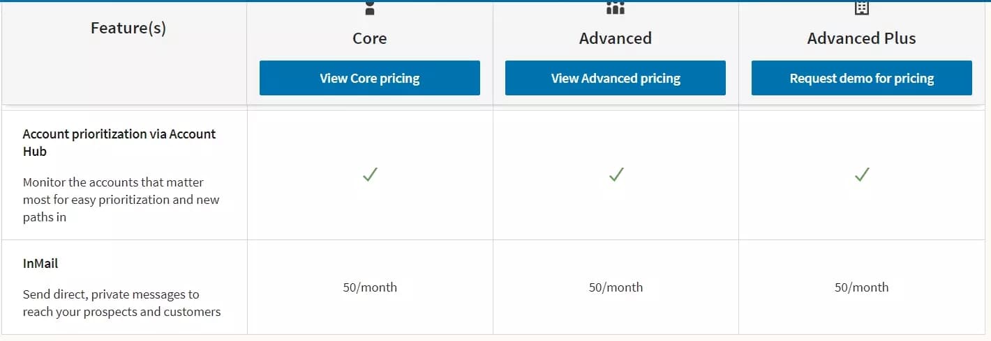 sales nav inmails - image23.png