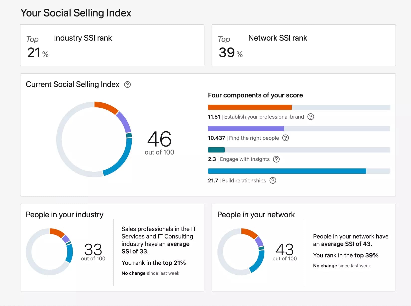 social selling index screenshot - image9.png